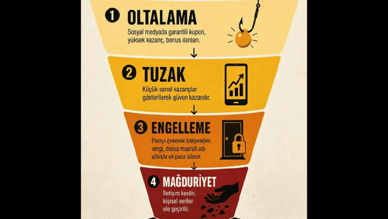 Sanal Bahis Farkındalığı